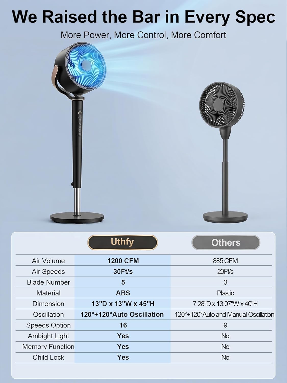 Uthfy 38-46” Fan for Bedroom, 120°+120°Omnidirectional Oscillating Standing Fan w/ 16 Speed, 4 Mode, DC Motor, Remote, Quiet Stand up Tall Pedestal Floor Fans for Room with 12 H Timer, Memory Function