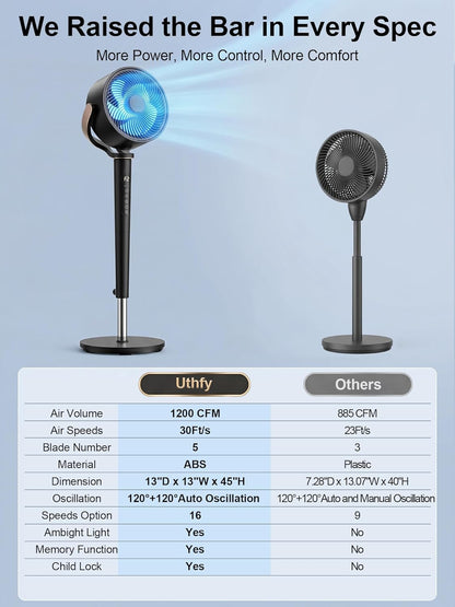 Uthfy 38-46” Fan for Bedroom, 120°+120°Omnidirectional Oscillating Standing Fan w/ 16 Speed, 4 Mode, DC Motor, Remote, Quiet Stand up Tall Pedestal Floor Fans for Room with 12 H Timer, Memory Function