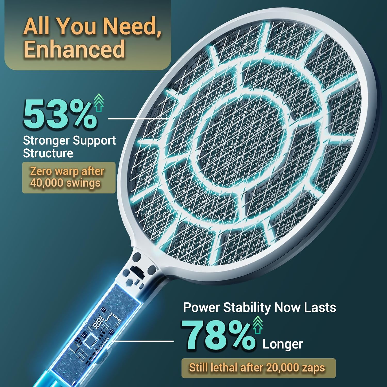 YsChois Electric Fly Swatter, Bug Zapper Companion, Mosquito Killer Racket | Gold Zone Voltage, Densest 3mm Mesh, Apple-Like Weight, AA Battery Operated (not incl) - Pro Swat Tips for Indoor & Outdoor